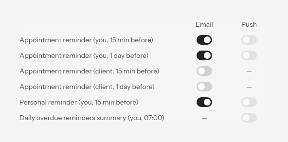 The notification settings grid