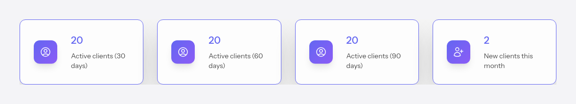 The active clients and new clients cards