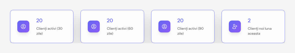 Cardurile cu clienți activi și clienți noi