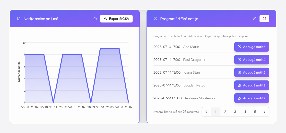 Graficul notițelor pe lună și lista programărilor fără notiță