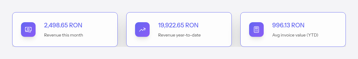 The cards with monthly and yearly revenue and the average invoice value